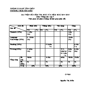 Đề kiểm tra học kì II năm học 2014 - 2015 môn Tiếng Anh lớp 7 - Trường THCS Tân Hiệp